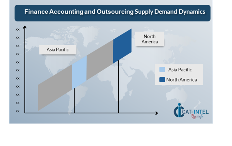 Regional Demand-Supply Outlook Finance Accounting and Outsourcing