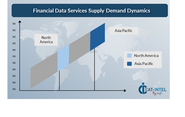 Regional Demand-Supply Outlook: Financial Data Services