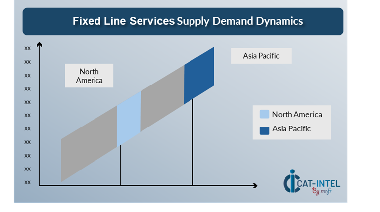 Regional Demand-Supply Outlook Fixed Line Services