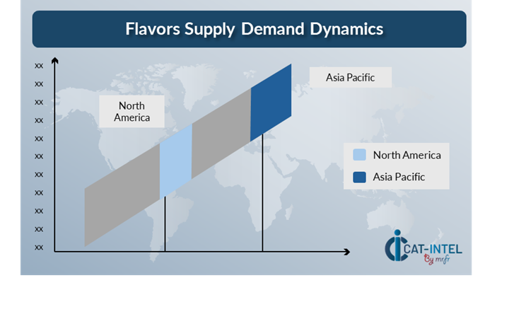 Regional Demand-Supply Outlook: Flavors