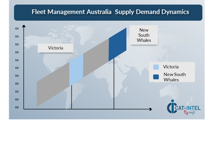 Regional Demand-Supply Outlook Fleet Management Australia