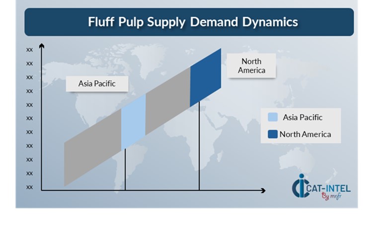 Regional Demand-Supply Outlook Fluff Pulp