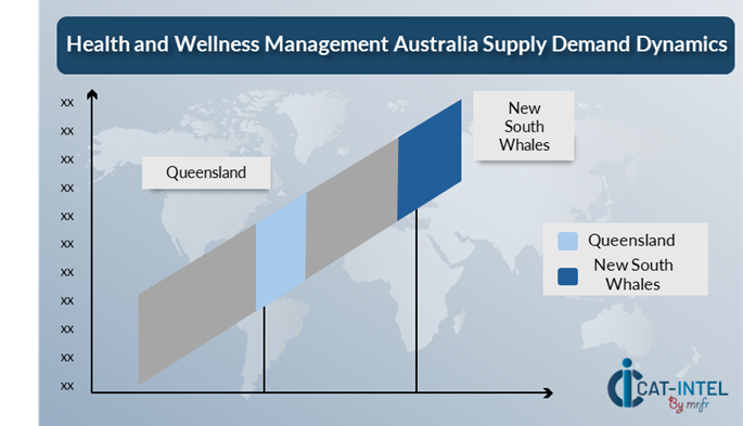 Regional Demand-Supply Outlook Health and Wellness Management Australia