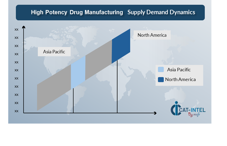 Regional Demand-Supply Outlook High Potency Drug Manufacturing Market