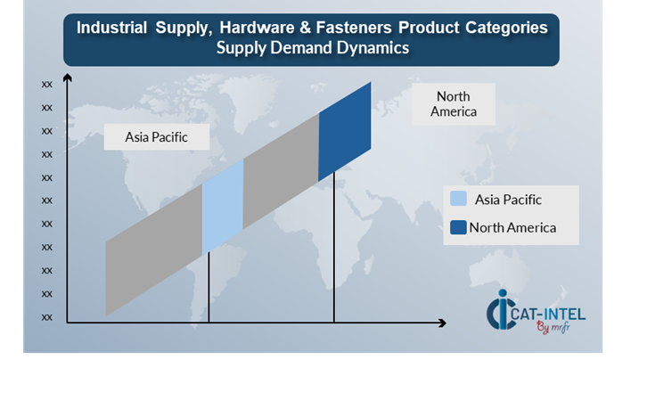 Regional Demand-Supply Outlook Industrial Supply, Hardware & Fasteners Product Categories