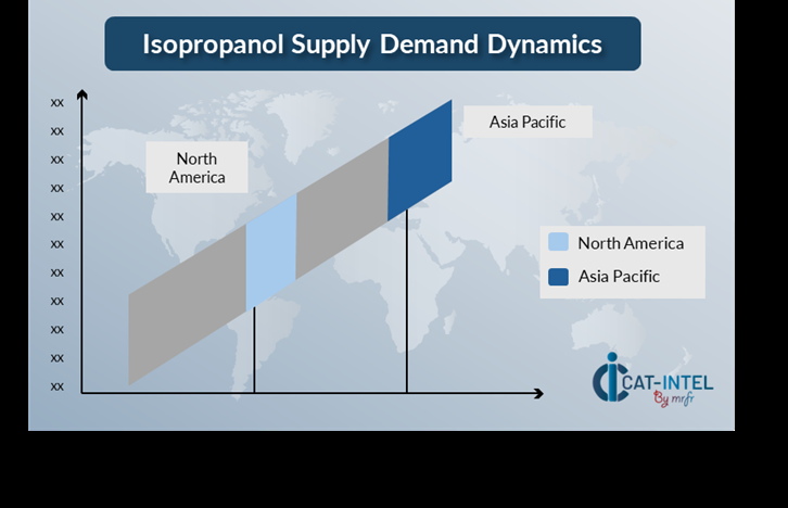 Regional Demand-Supply Outlook Isopropanol