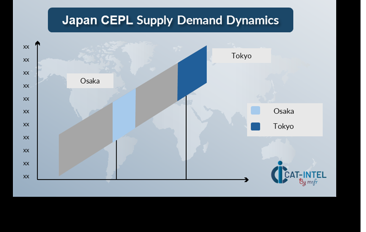 Regional Demand-Supply Outlook: Japan Courier, Express, and Parcel Logistics
