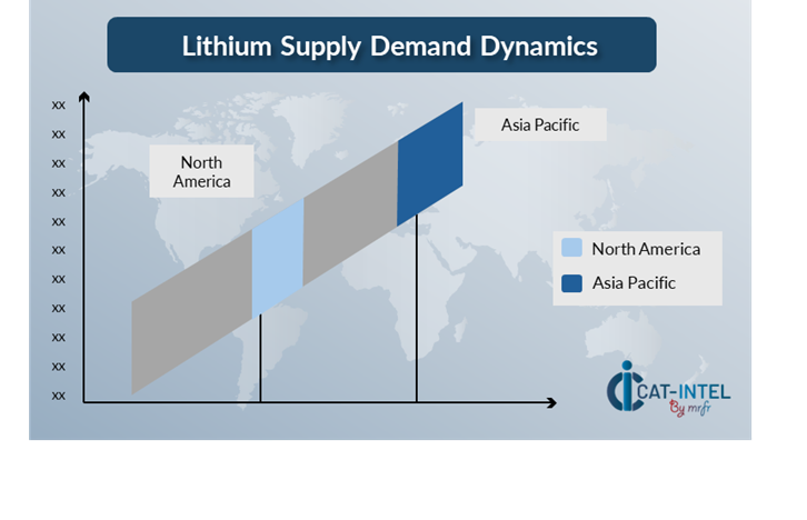 Regional Demand-Supply Outlook Lithium