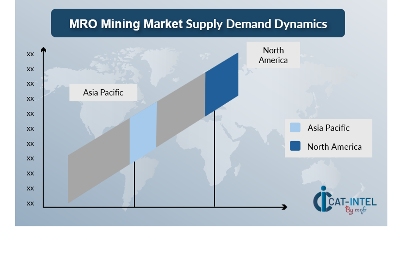 Regional Demand-Supply Outlook MRO Mining