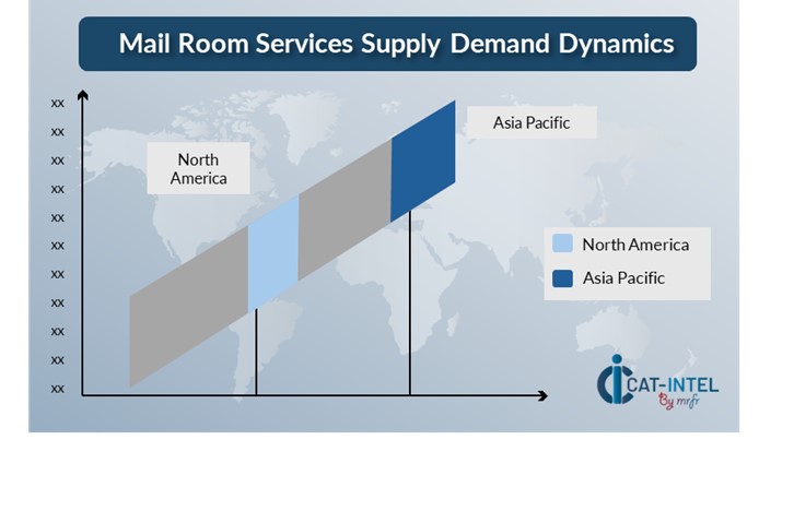 Regional Demand-Supply Outlook: Mail Room Services