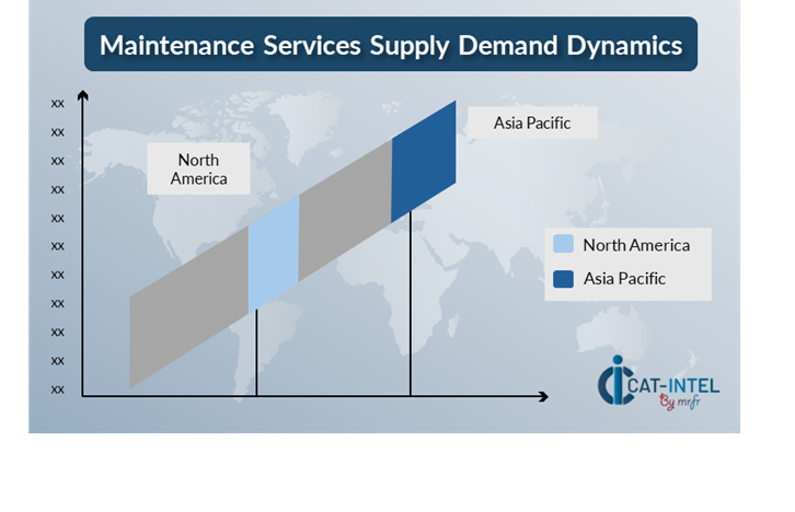 Regional Demand-Supply Outlook: Maintenance Services