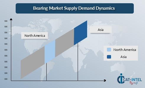 Regional Demand