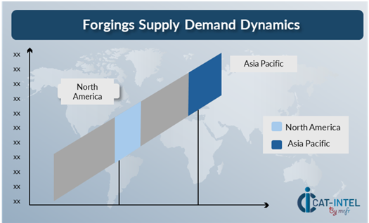 Regional Demand