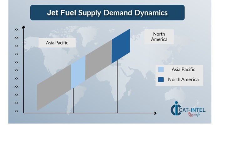 Regional Demand-Supply Outlook