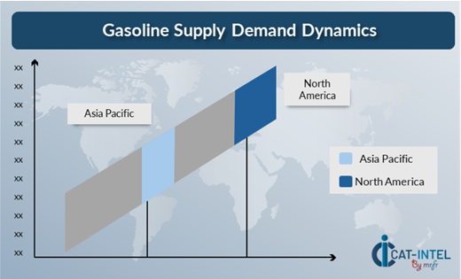 Regional Demand Supply Outlook