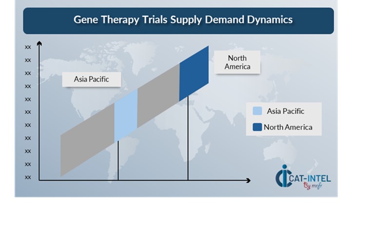 Regional Demand