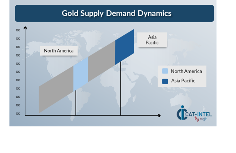 Regional Demand-Supply Outlook: Gold
