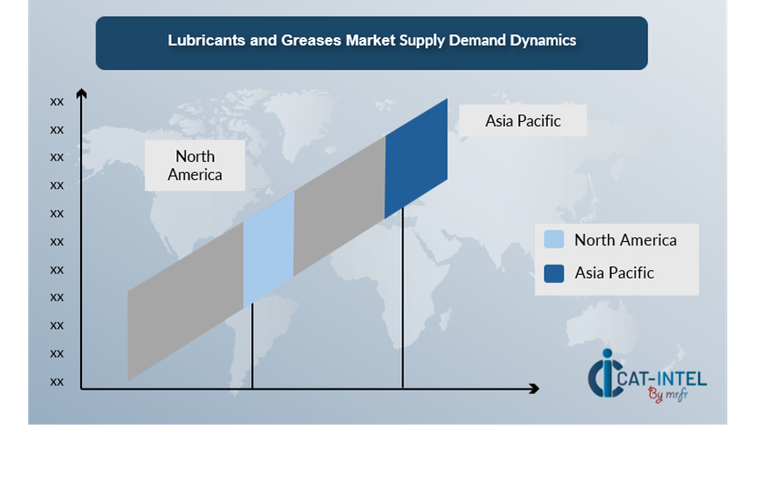 Regional Demand Supply Outlook Lubricants and Greases