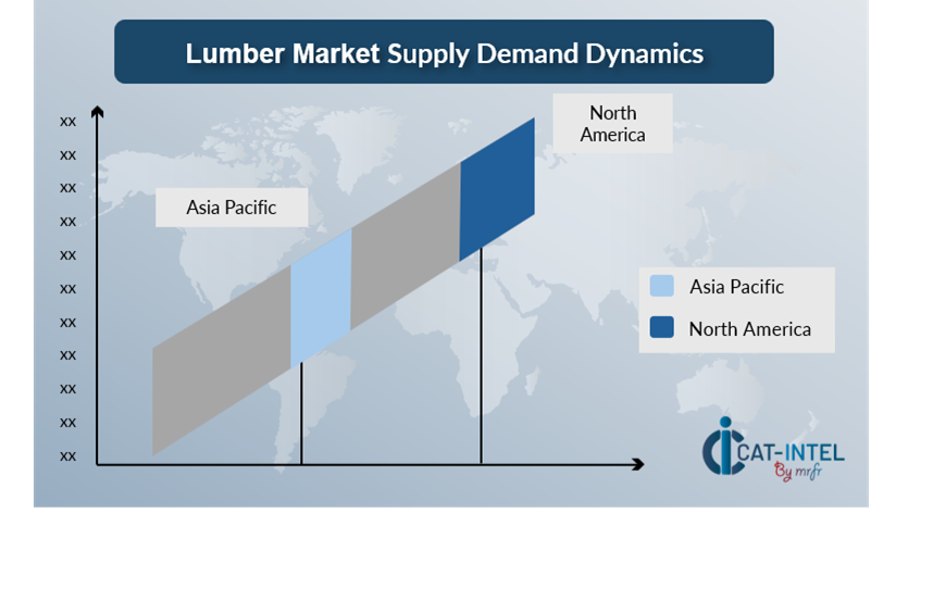 Regional Demand Supply Outlook Lumber
