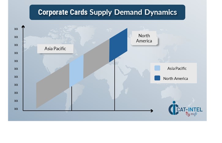 Regional Demand-Supply Outlook: Corporate Cards