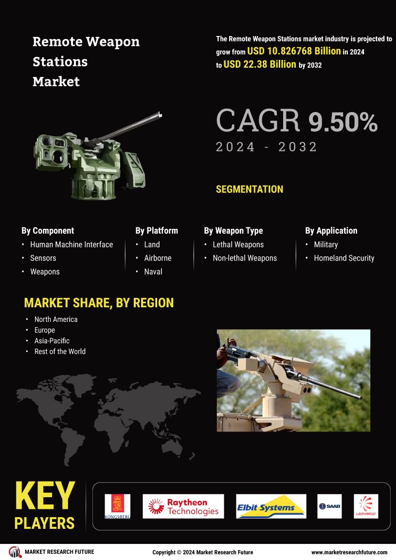 Remote Weapon Stations Market