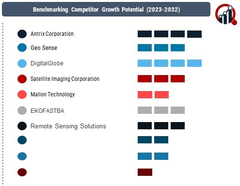 Remote Sensing Satellite Market