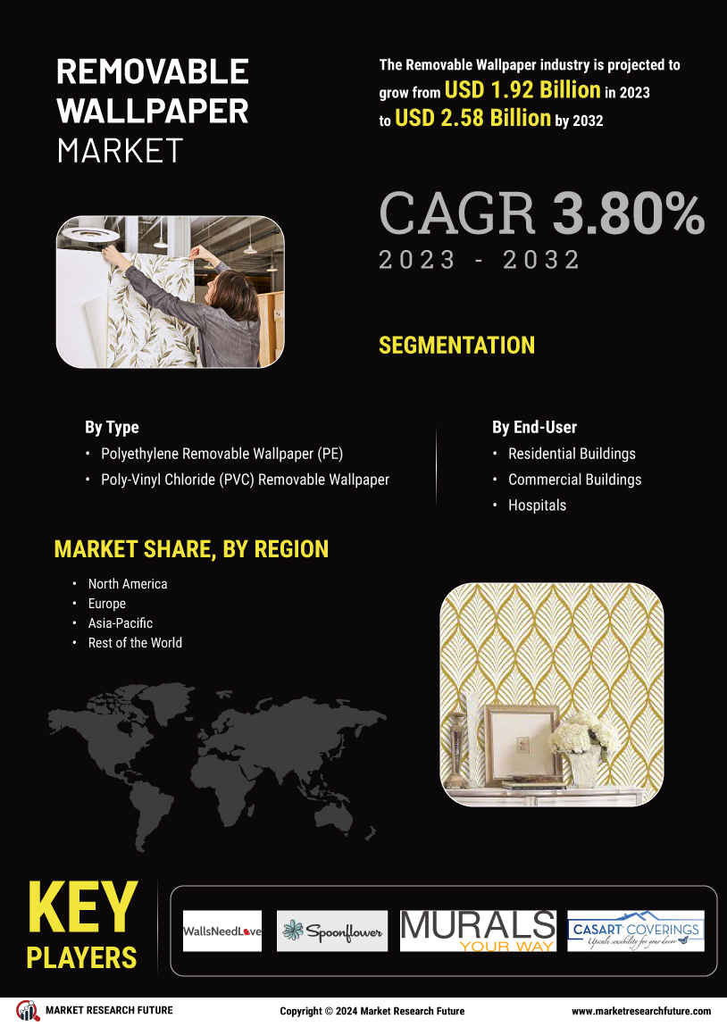 Removable Wallpaper Market Research Report - Global Forecast by 2034 Infographic