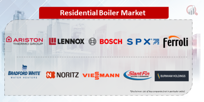 Top Industry Leaders in the Residential Boiler Market