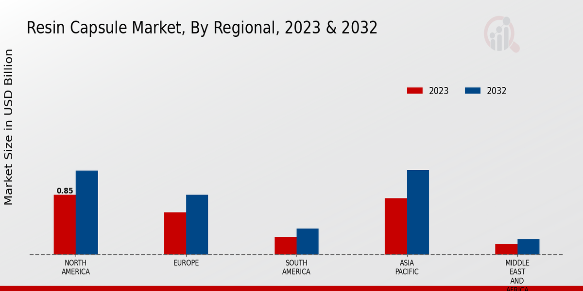 Resin Capsule Market By Regional