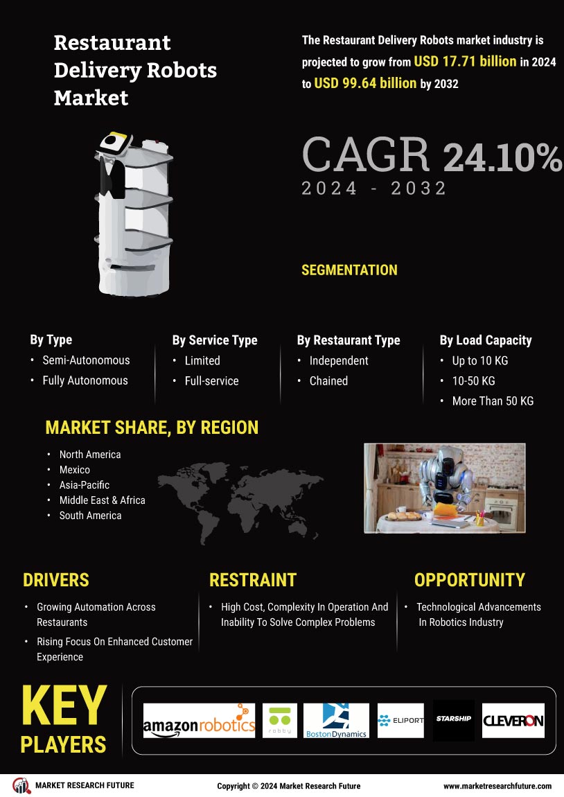 Restaurant Delivery Robot Market