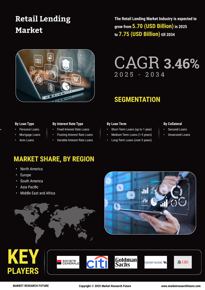 Retail Lending Market