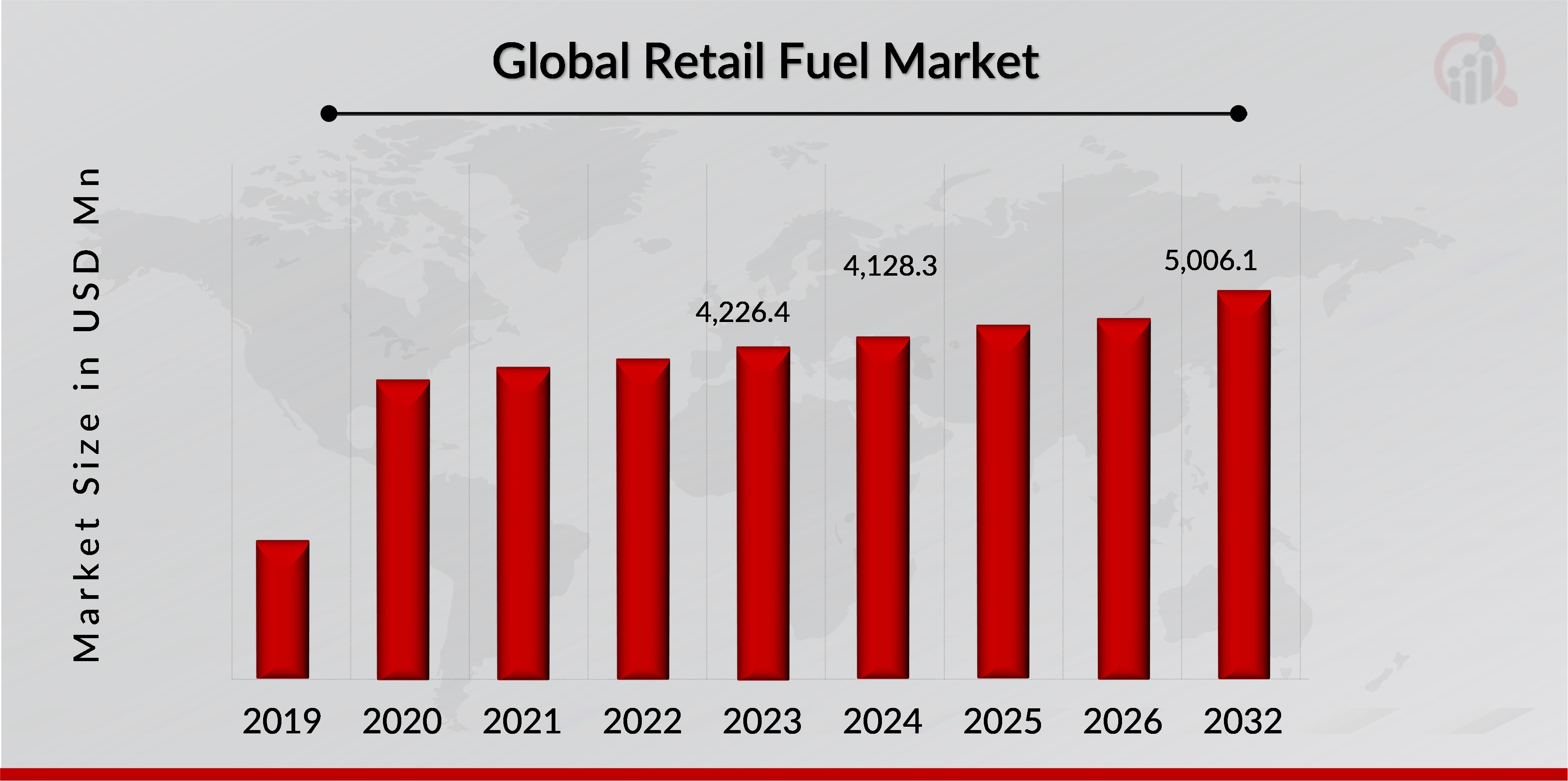 Retail Fuel Market Overview