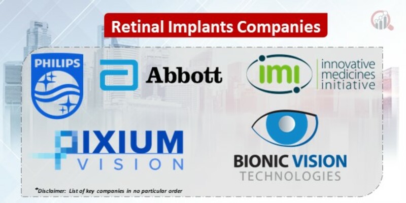 Retinal Implants Market