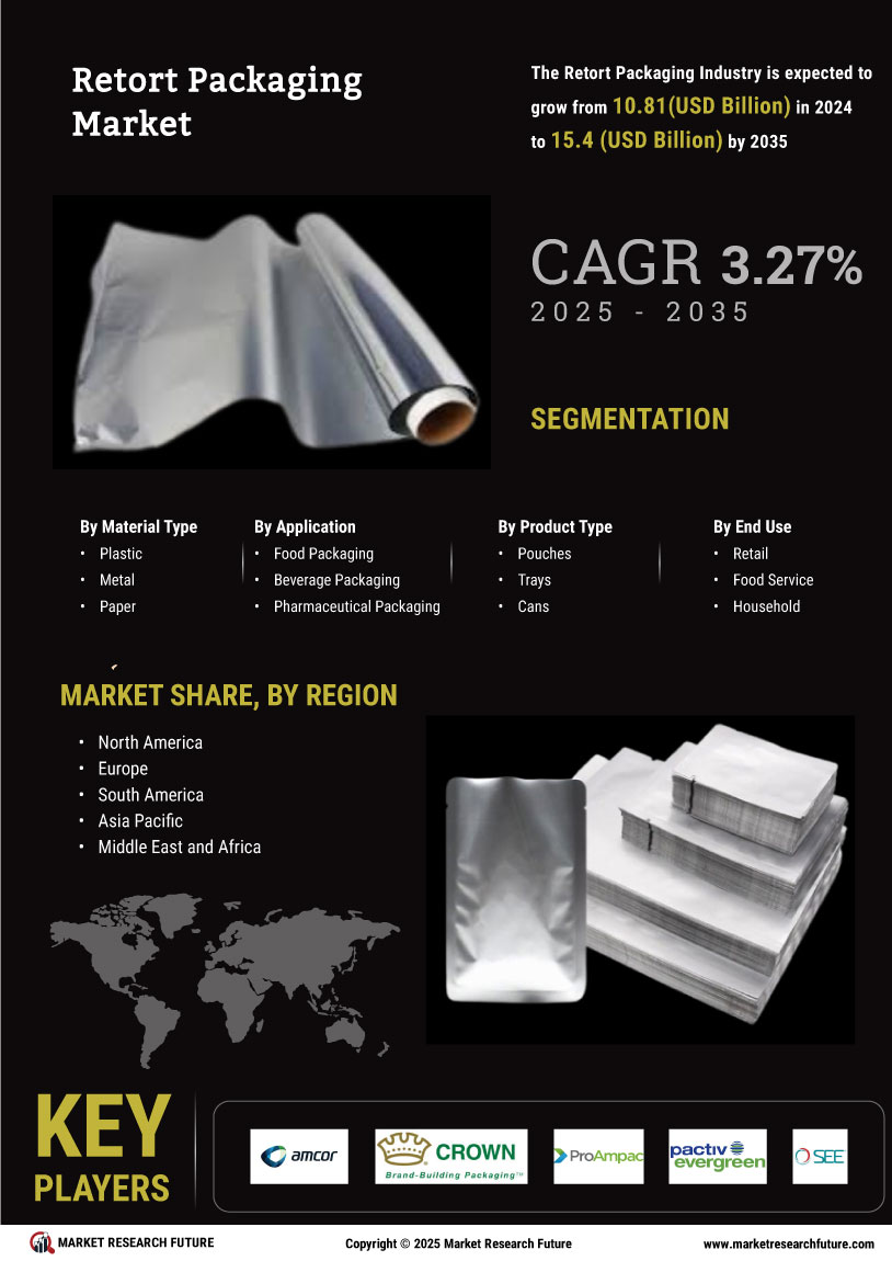Retort Packaging Market