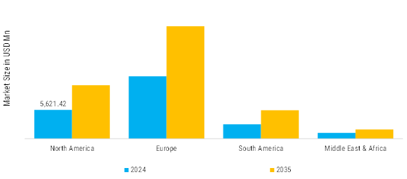 Reusable Beverage Packaging Market Regional Insights