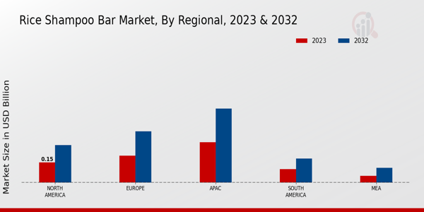 Rice Shampoo Bar Market ,By Regional 2023 & 2032