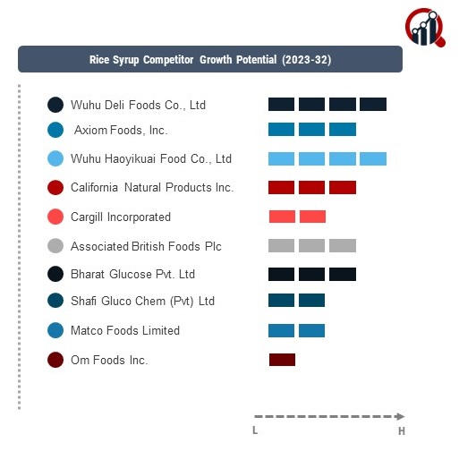 Rice Syrup Company