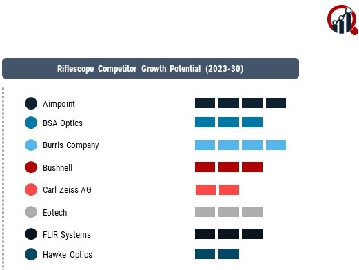 Riflescope Market 