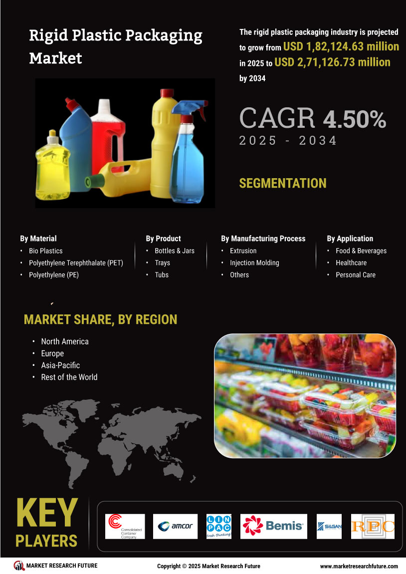 Rigid Plastic Packaging Market