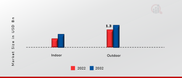 Ring Main Unit Market, by Installation