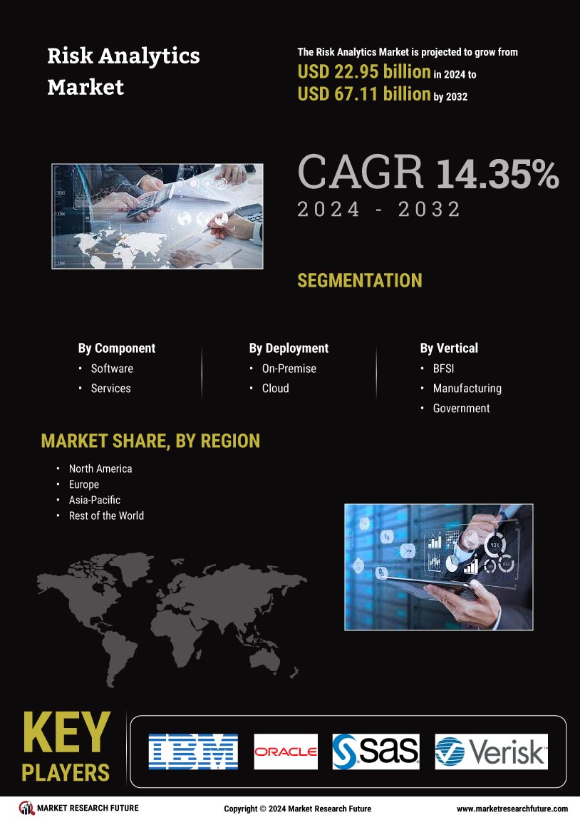 Risk Analytics Market