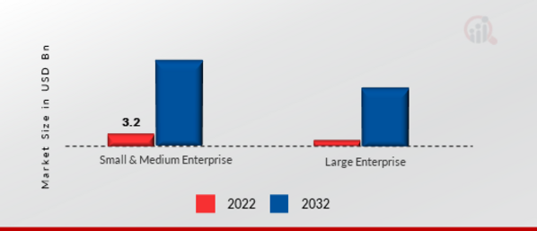 Robot Software Market