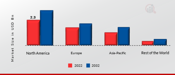 Robot Software Market