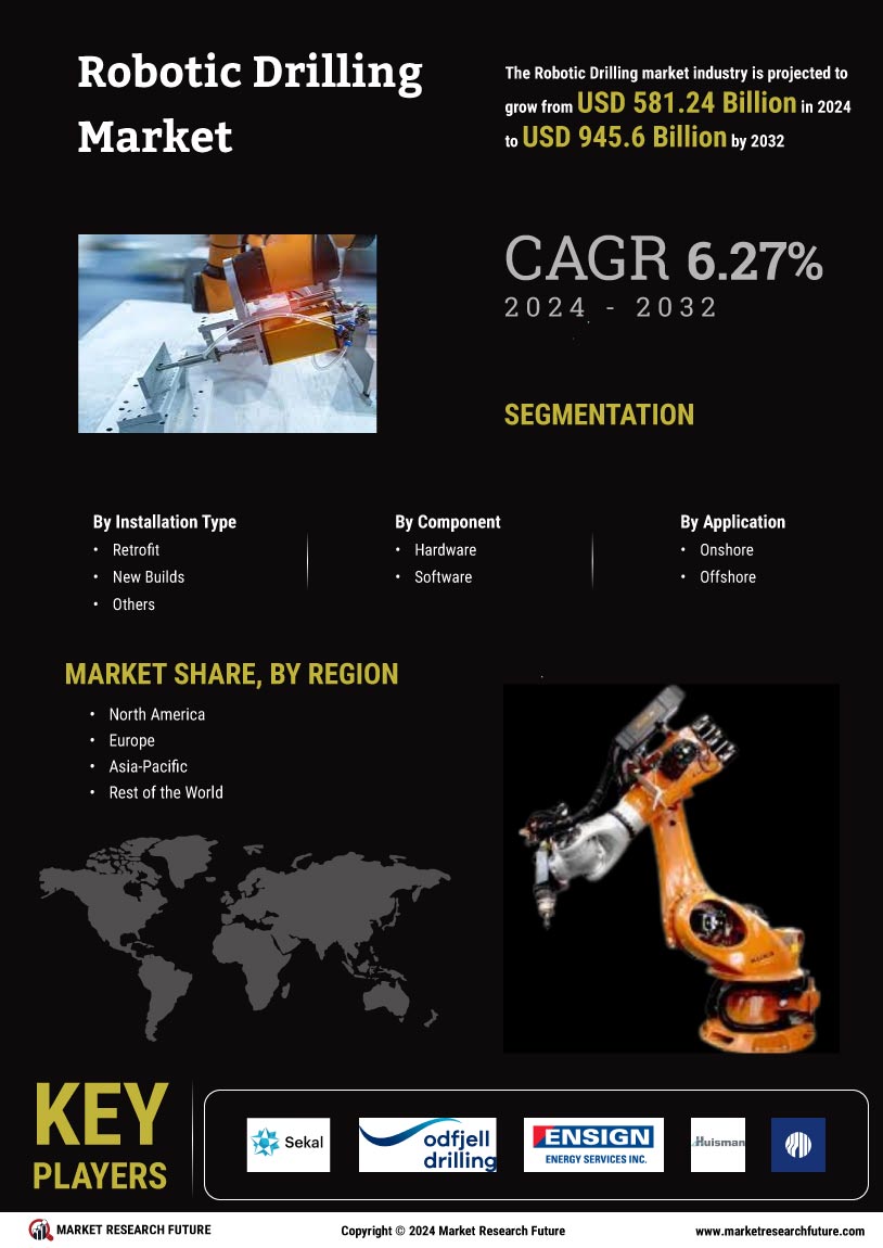 Robotic Drilling Market