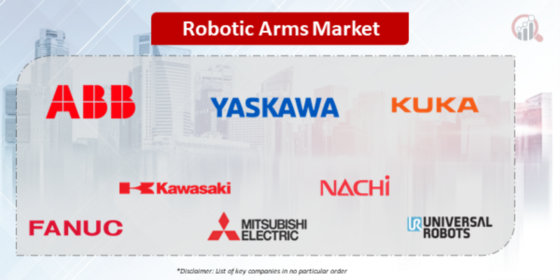 Robotic Arms Companies