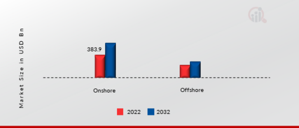 Robotic Drilling Market, by application