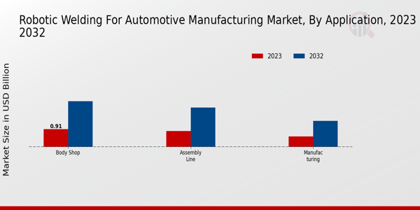 Robotic Welding for Automotive Manufacturing Market Type Insights