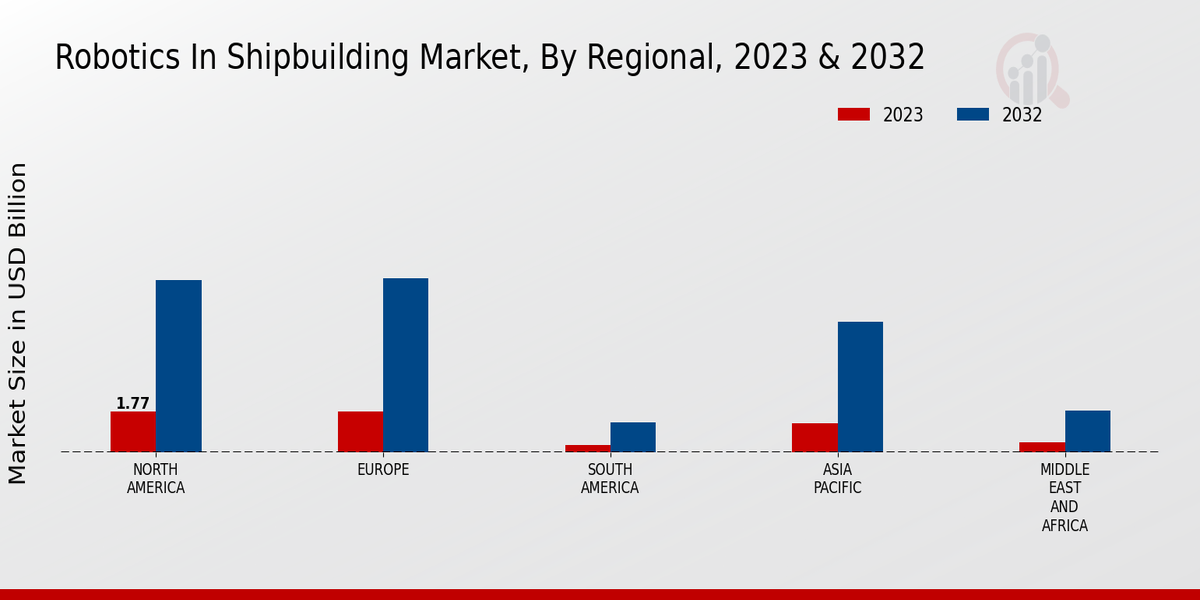 Robotics In Shipbuilding Market Regional Insights