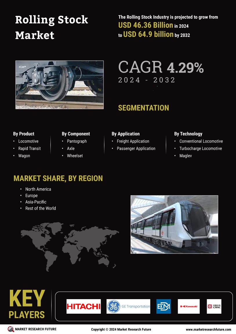 Rolling Stock Market