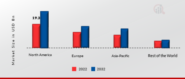 Rolling Stock Market, by Application, 2022 & 2032 